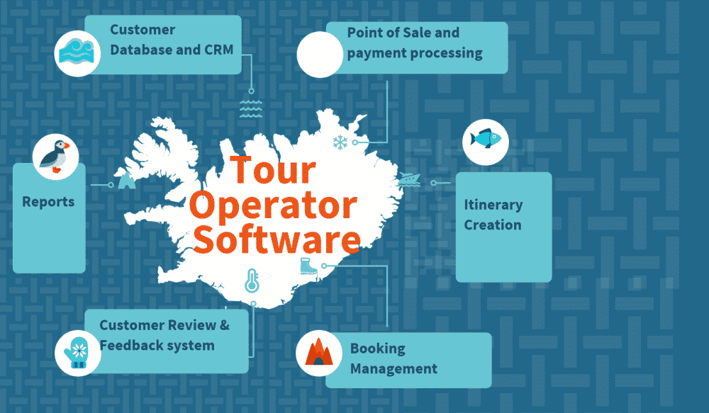 Global Tour Operator Software Market