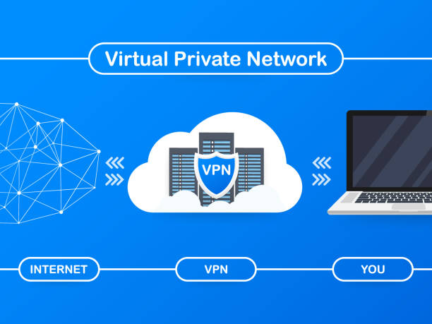 Virtual Private Networks (VPN) For Developers