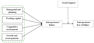 Unveiling Entrepreneurship: A Comprehensive Definition