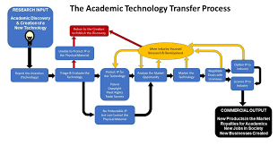 Explanation of the technologies and processes involved