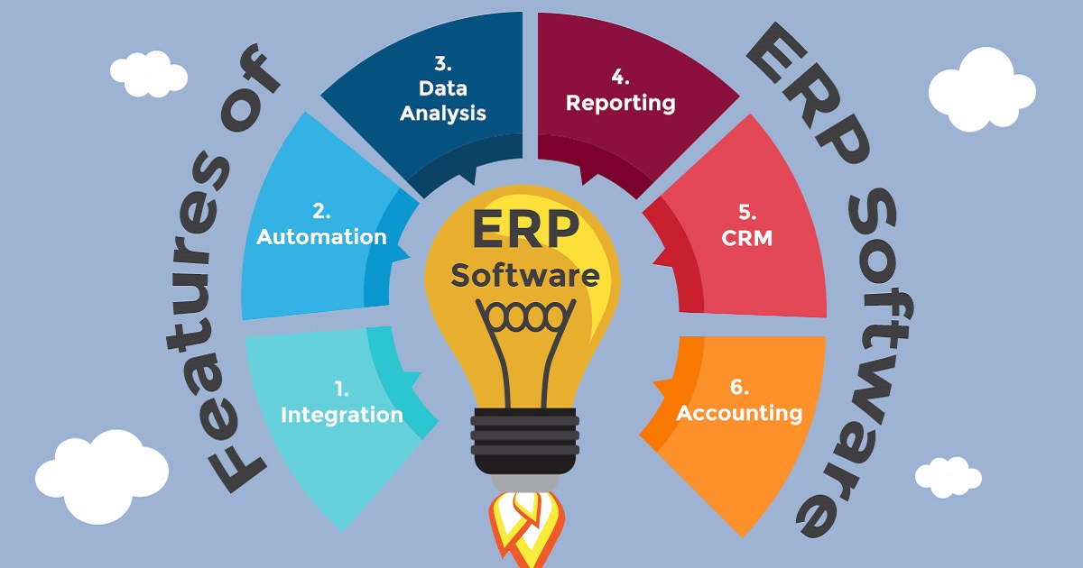 Boost Productivity Use the Best ERP Software in Saudi Arabia to Revolutionize Your Company
