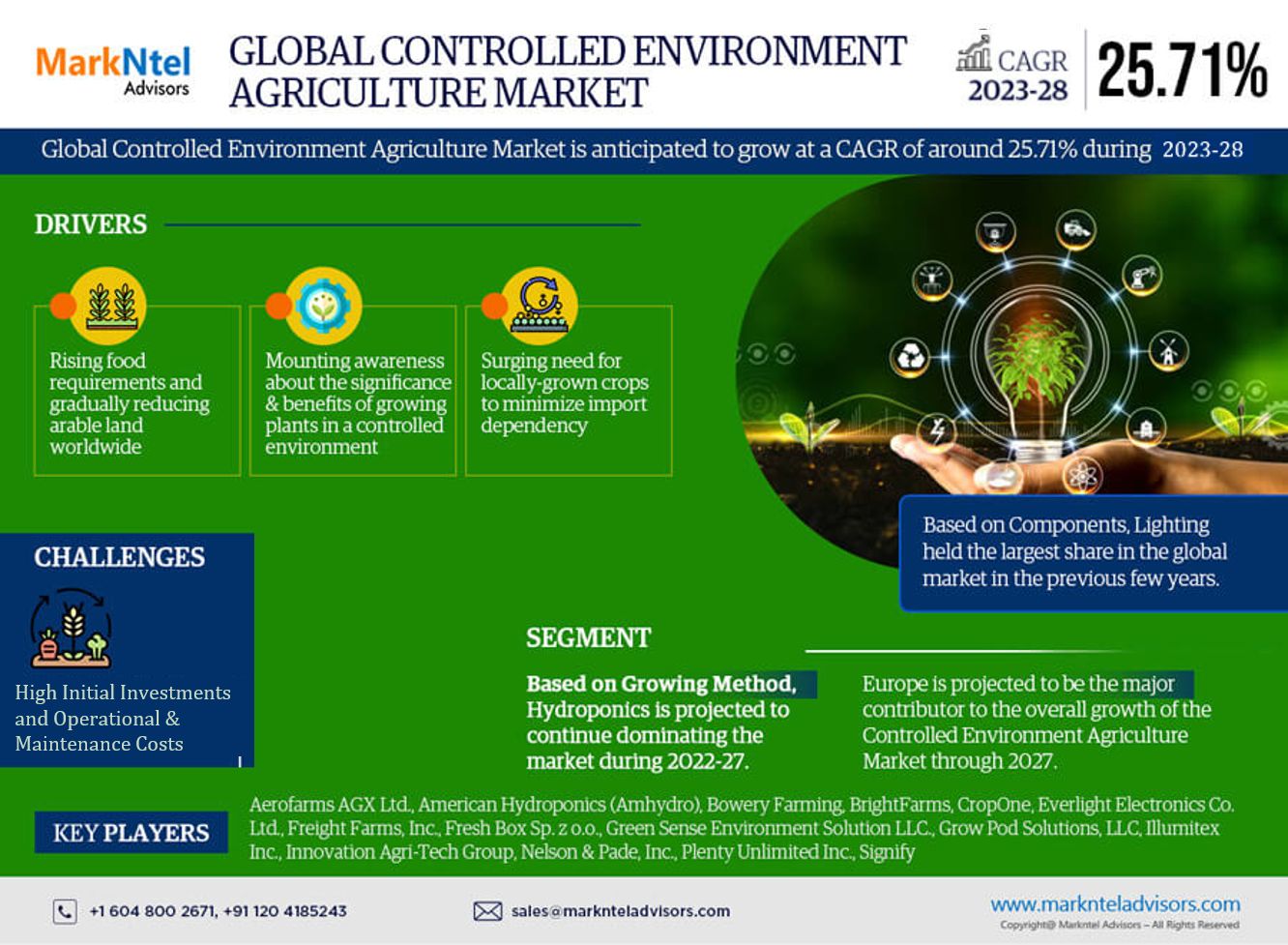 Global Controlled Environment Agriculture Market