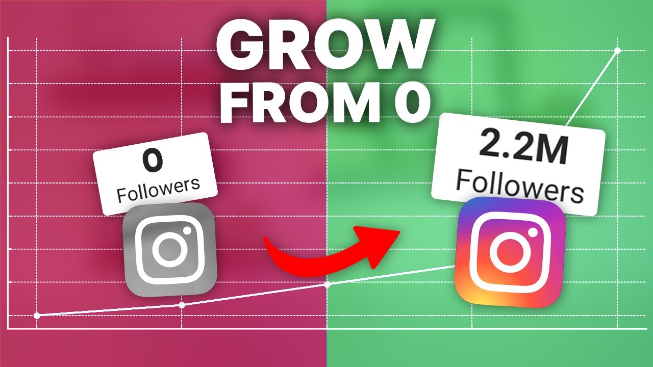 How to Grow from Zero Followers on Instagram in 2024?