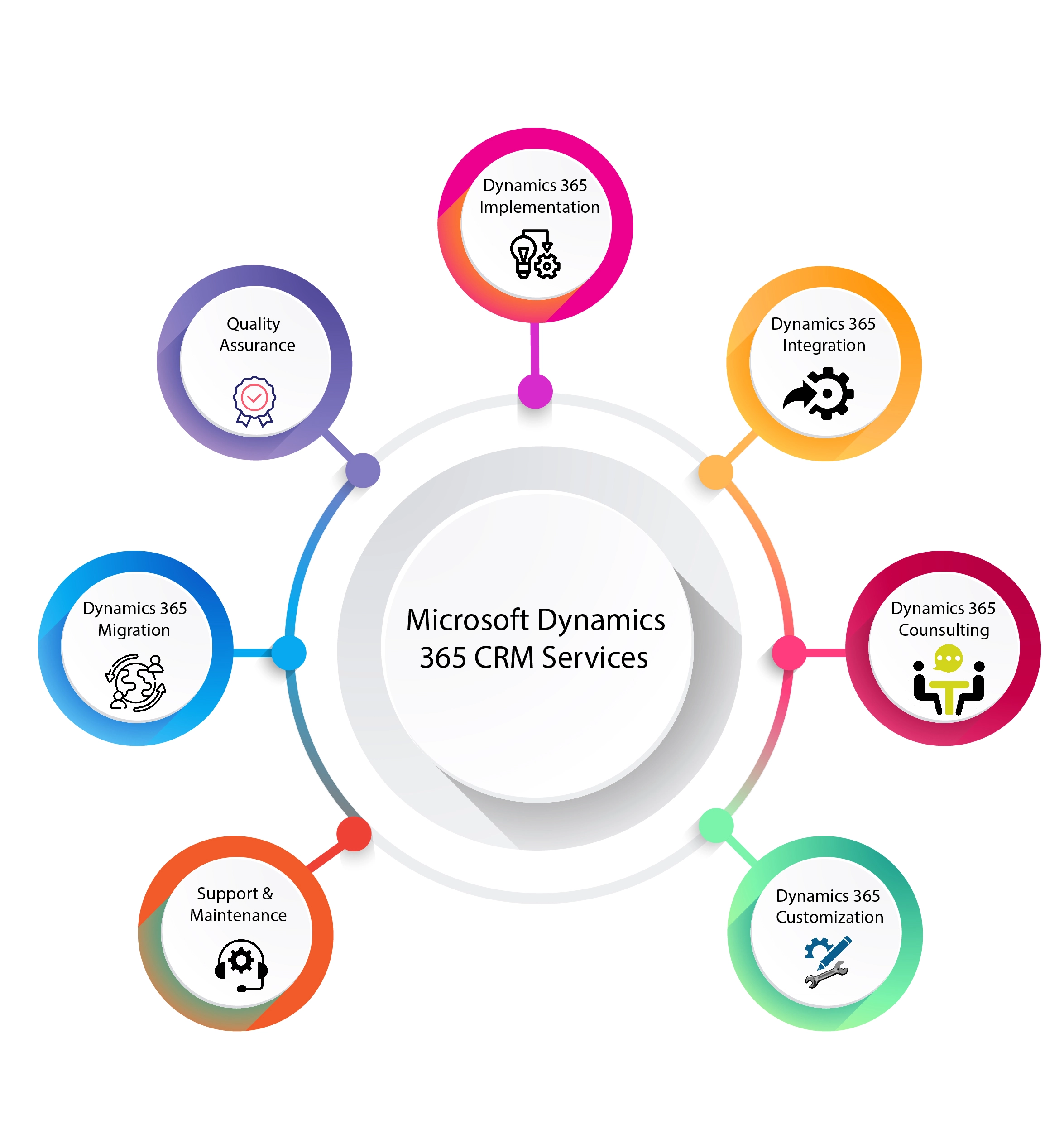 microsoft dynamics 365 business central consulting