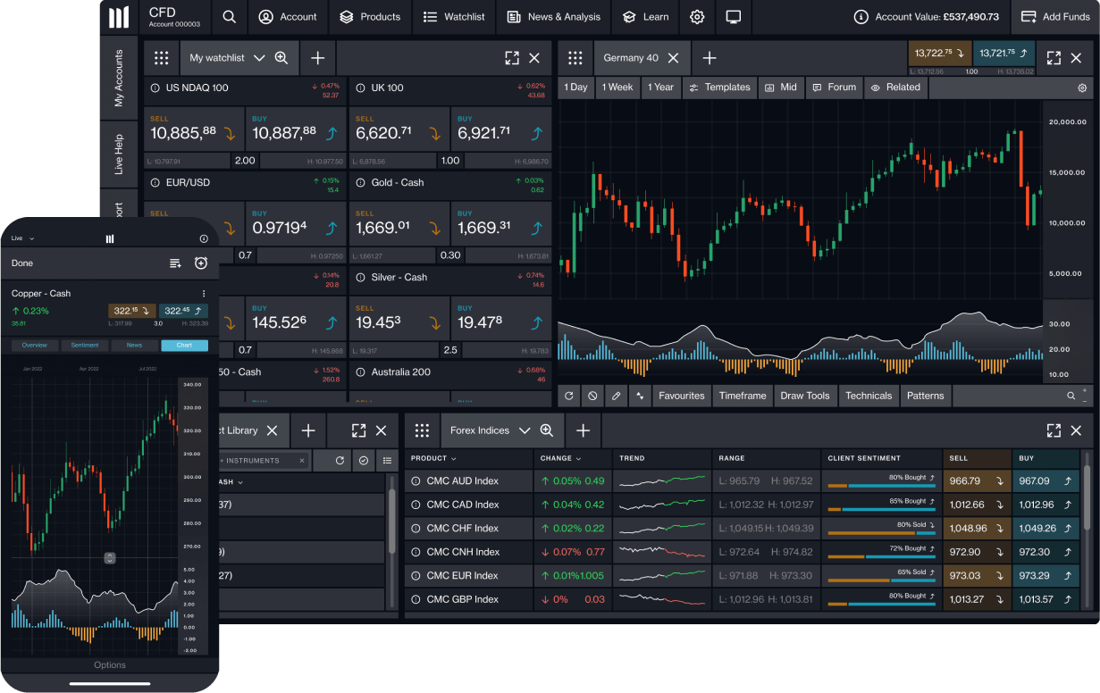 What is CFD Trading in the UK, and How Does the MetaTrader 5 Platform Enhance.