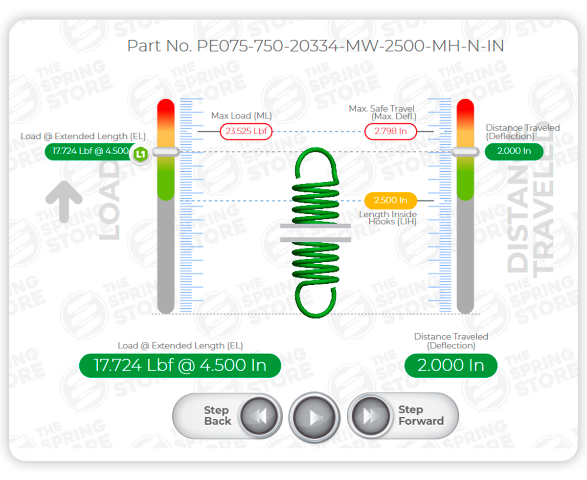 effective spring constant