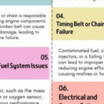 Top Causes of UAE Vehicle Engine Failure & Prevention Tips