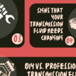 The Ultimate Guide to Transmission Fluid Changes in the UAE