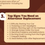 How Much Does an Alternator Replacement Cost? Signs You Need One