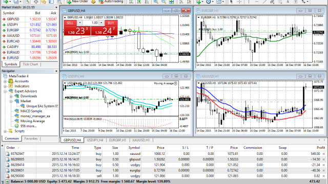 5 Finest Papers Trading Apps & Programs to have 2025