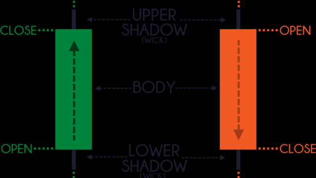 Learn about ETFs ETFs 101, trade, types, and strategies