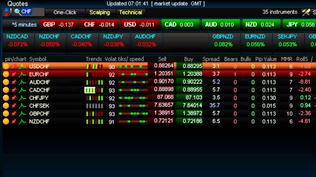 Notre avis sur le broker Trading 212