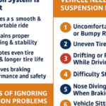 Top Signs Your Vehicle Needs Suspension Repair in Dubai