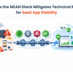 MEAN stack application stability