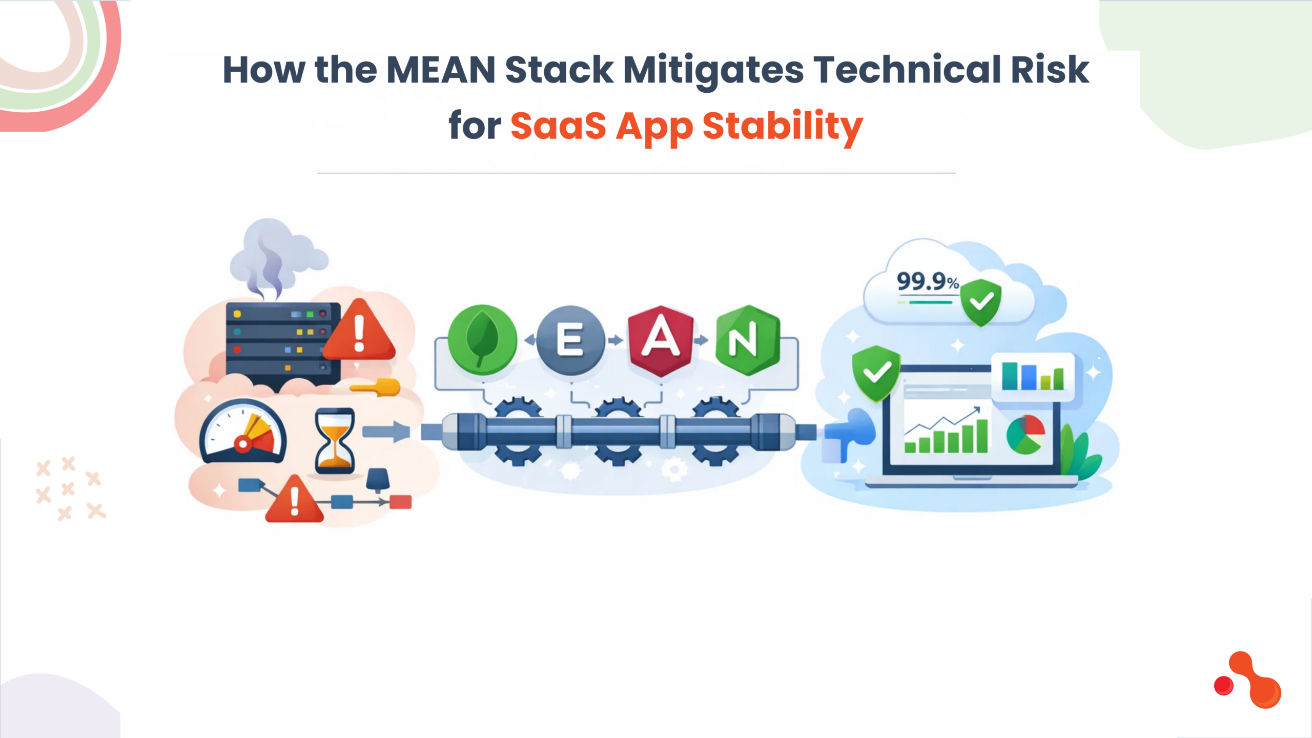 MEAN stack application stability