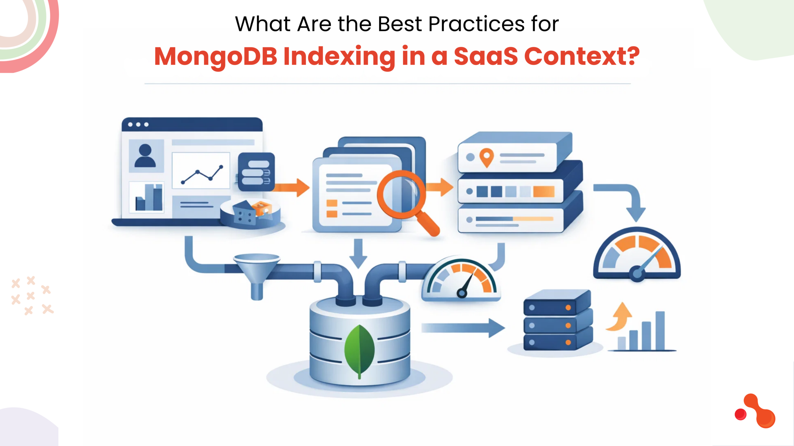 MongoDB indexing best practices