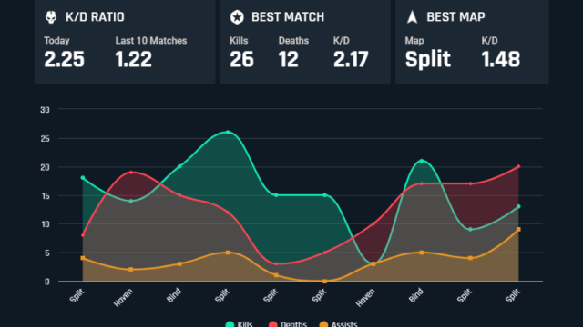Aviator game play Valor Aviator in the Valor gambling enterprise having modes and you will incentives