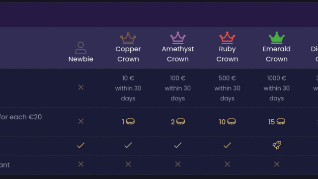 Dein Guide aufgrund der Kasino-Bonuswelt as part of Brd