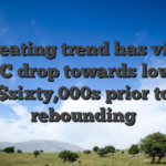 A repeating trend has viewed BTC drop towards lower $sixty,000s prior to rebounding