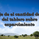 Encaje de el cantidad de filas del tablero sobre esparcimiento