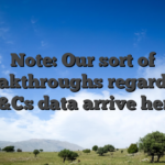 Note: Our sort of breakthroughs regarding T&Cs data arrive here