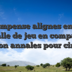 Recompense alignes en tous les salle de jeu en compagnie de mon annales pour cinq a��