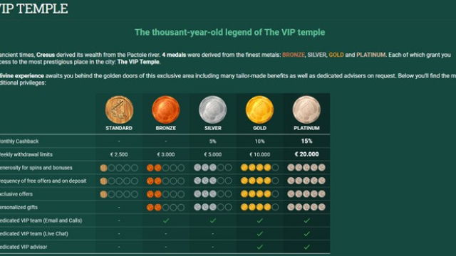 Angeschlossen Casinos unter einsatz von hoher Auszahlungsquote 2026: Traktandum RTPs