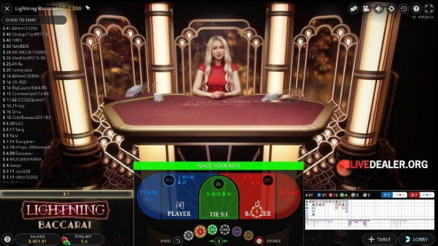 Dunder einer Verknüpfung Spielbank Erfahrungen 2026 Schnelle Auszahlungen?