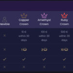 Enjoy Thunderstruck II At no cost otherwise That have A real income american roulette netent online On the internet