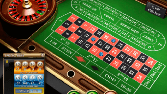 Finest Web based casinos & Real-Currency Casino Websites March 2026