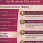 Legal Translation Dubai – Certified Translation Services for Accurate Documents