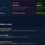 How to Start a Business in Dubai as a Foreign Investor (2026 Proposal Guide)