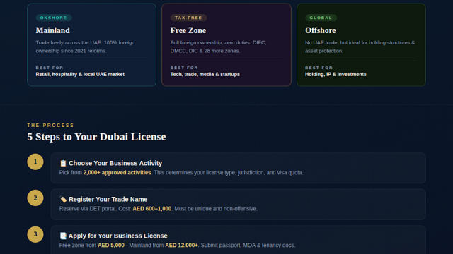 How to Start a Business in Dubai as a Foreign Investor (2026 Proposal Guide)