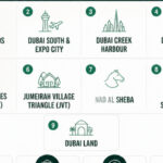 Where Are the Best Areas to Buy Property in Dubai for High ROI?
