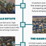 Best Off-Plan Projects in Dubai for Investment