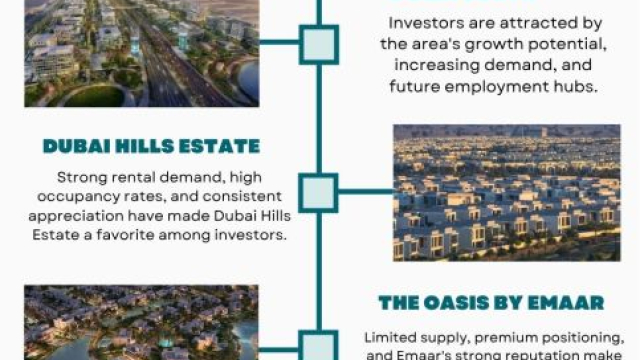 Best Off-Plan Projects in Dubai for Investment