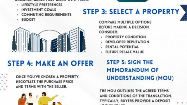 Step-by-Step Guide to Buying Property in Dubai
