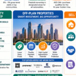 Your Complete Guide to Buying, Selling & Investing in Dubai Real Estate