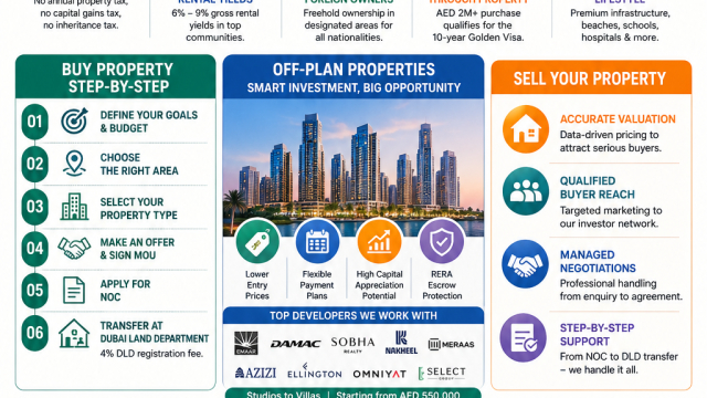 Your Complete Guide to Buying, Selling & Investing in Dubai Real Estate