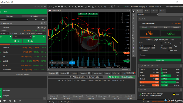 FxPro в России: одна платформа для торговли на и CFD.