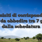 I requisiti di corrispondenza sono da obbedire tra 7 giorni dalla schedatura
