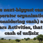 The next-biggest casino operator organization (considering cash) are Caesars Activities, that have cash of us$six
